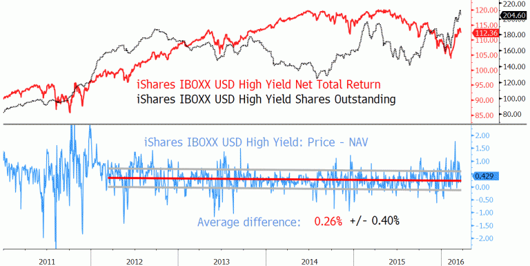 Perception vs. Reality: are high yield ETFs riskier than similar funds?
