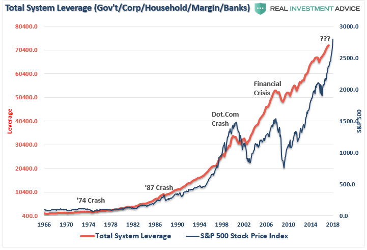 Chart of the Month – Money for Nothing – and Your Debt (almost) for Free
