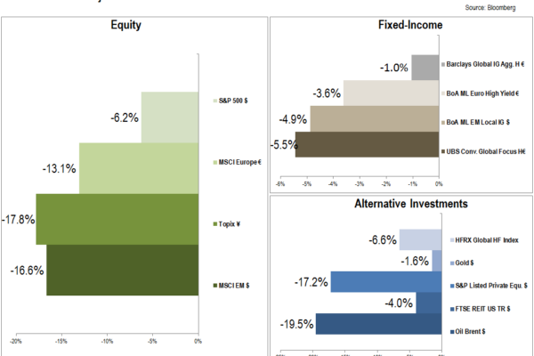 Chart of the Month – 2018: No place to hide to make money. 2019: Typically, reversion.