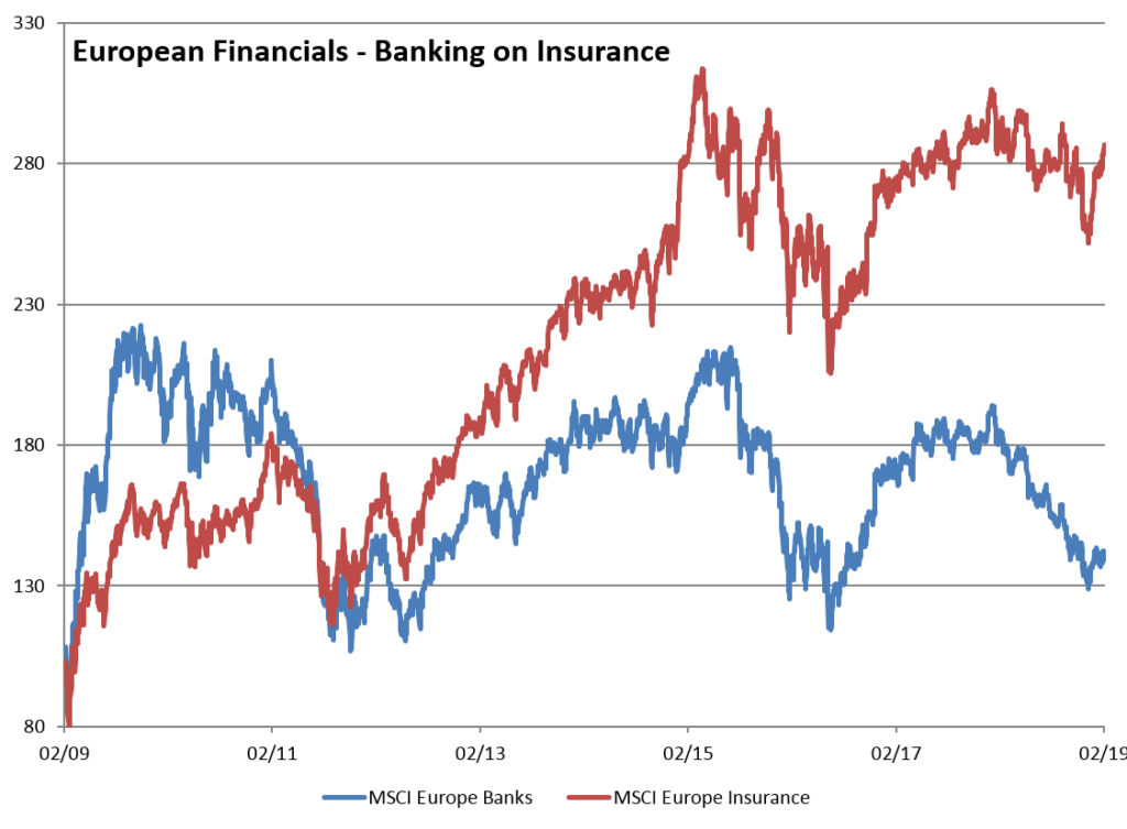 Chart of the Month – European Financials: banking on the right stuff