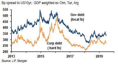 Chart of the Month – FED vs Growth for Emerging Markets