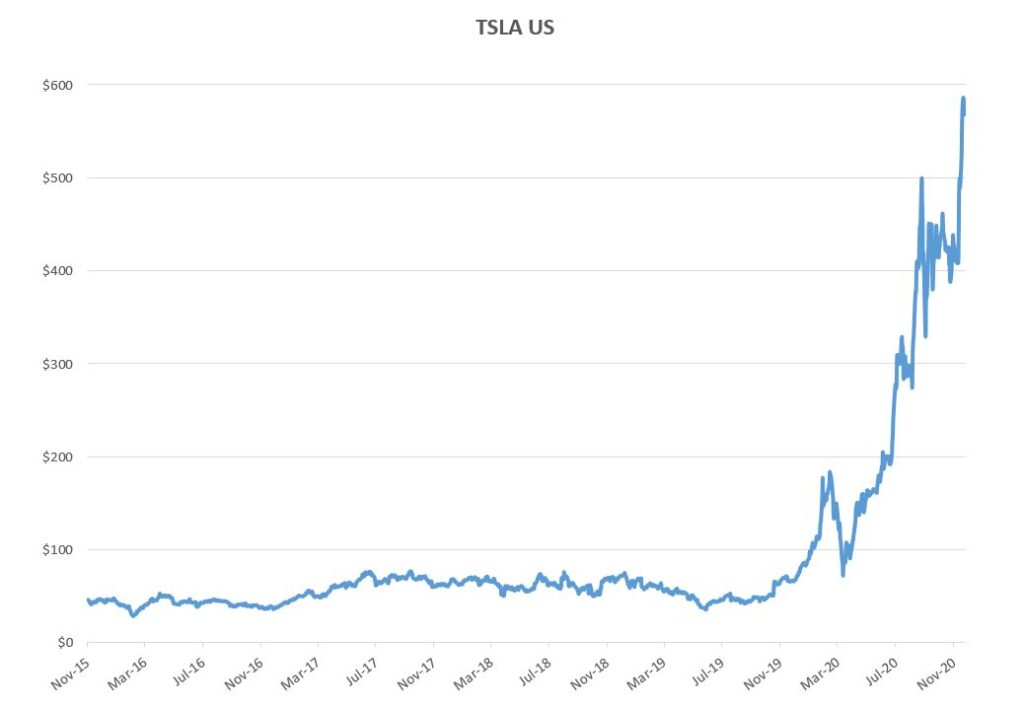Chart of the Month – Tesla, the best battery company in the world?