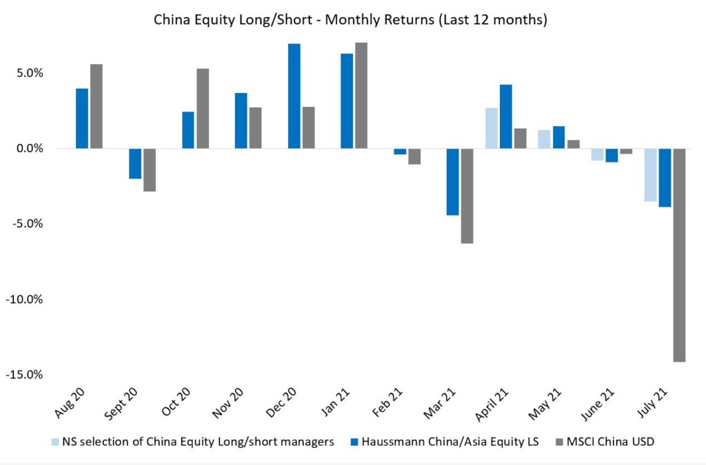 Chart of the Month – An interesting way to play China.