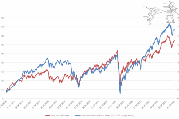 Chart of the Month – David and Goliath