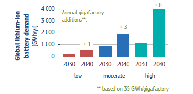 L’industria mineraria europea e la transizione green