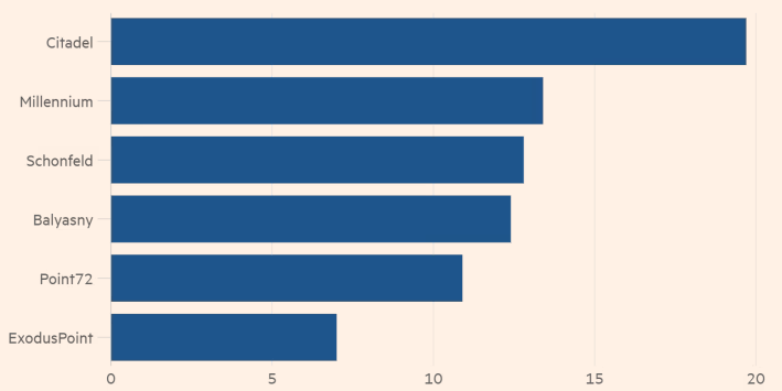 Hedge Fund: efficienza dei mercati o rischio globale?