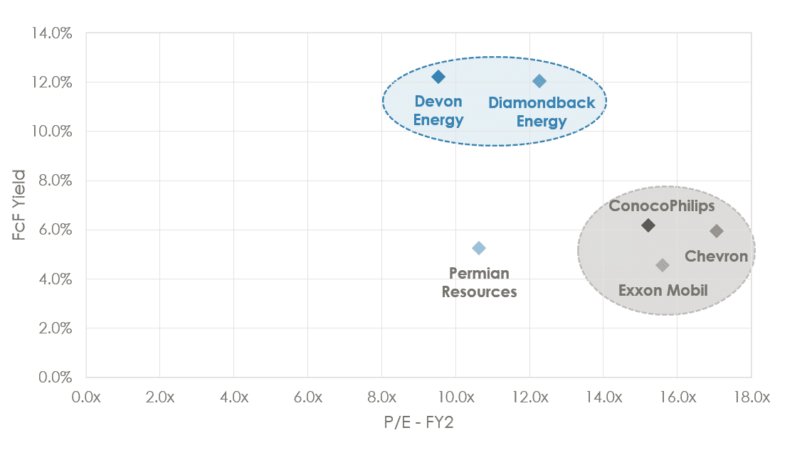 Permian Basin Equities: Strategic Energy Assets in 2026
